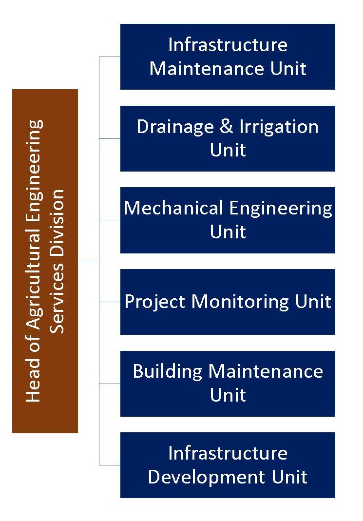 Agricultural Engineering Services Division_Page_1.jpg