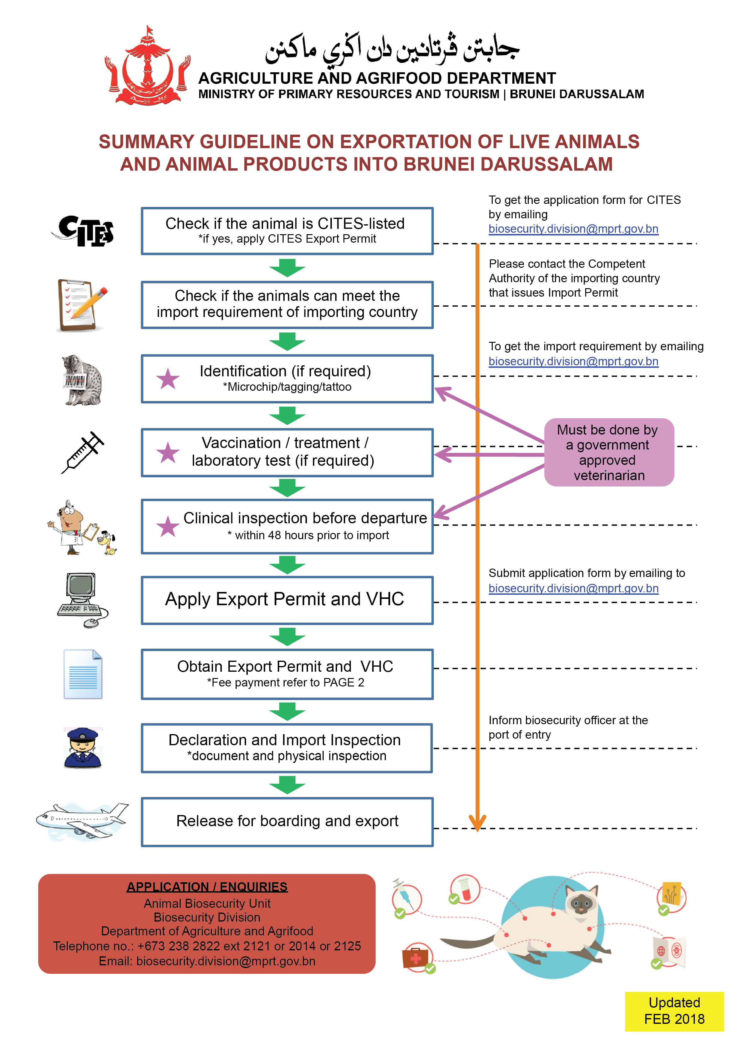 1 Exportation of Live Animals Animal Products.jpg