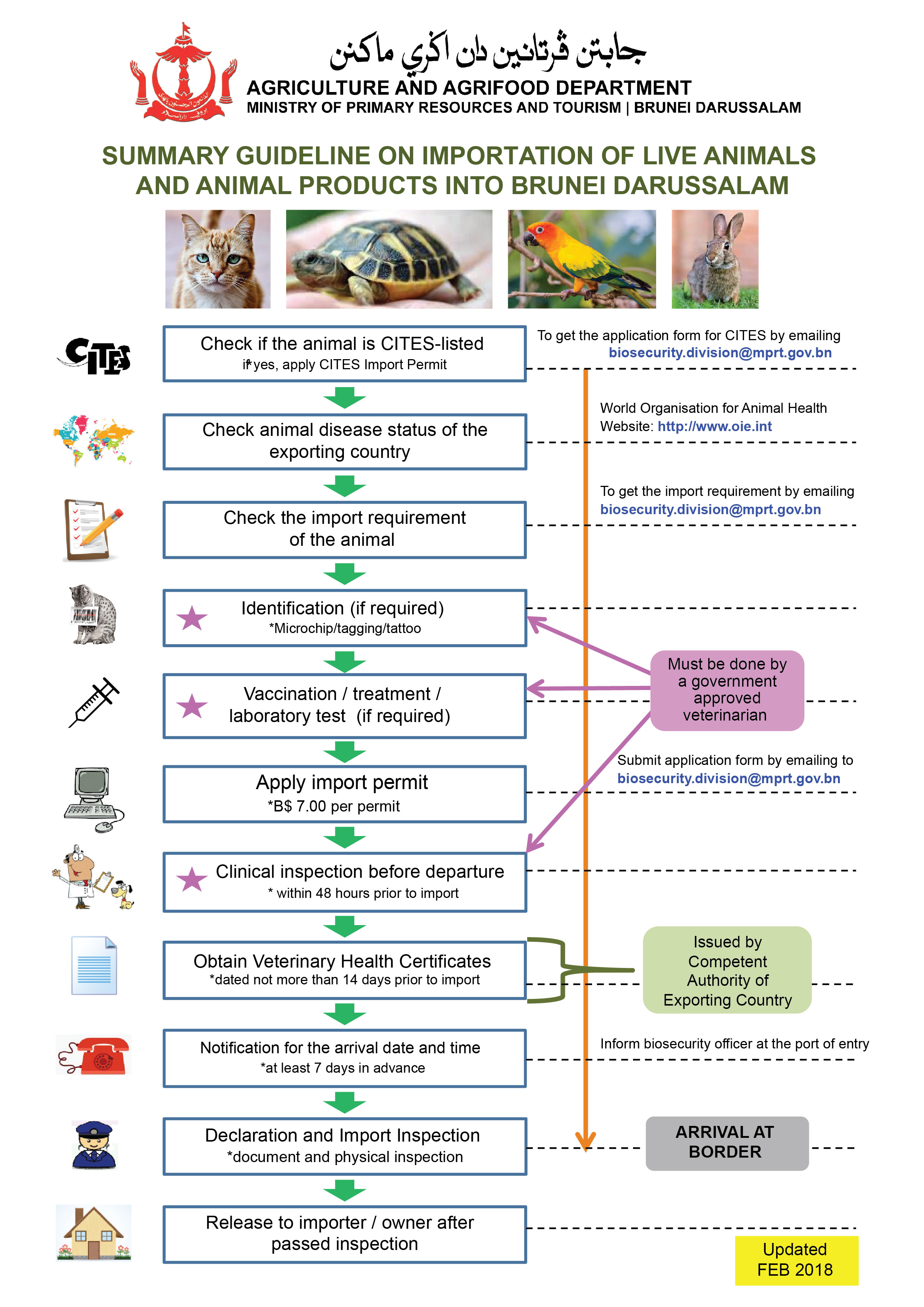 4 importation of live animals animal products.jpg